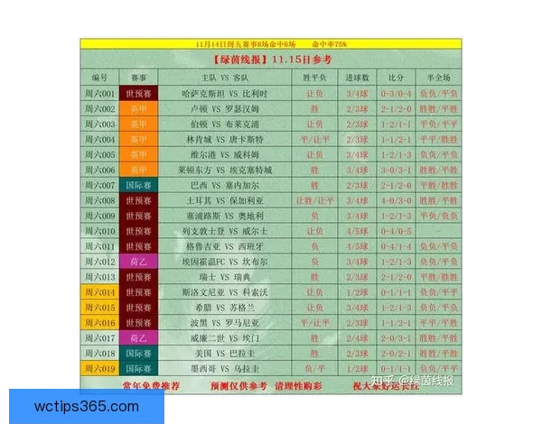 世界杯精彩竞猜赛事直播全程解析与独家比分预测指南